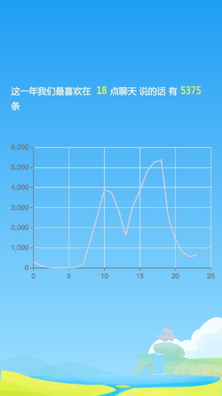 国内有位开发者开源了一个《微信聊天记录年度报告》网页，可用于查看 2021 年与好友的聊天数据报告，项目中附有相关工具与教程