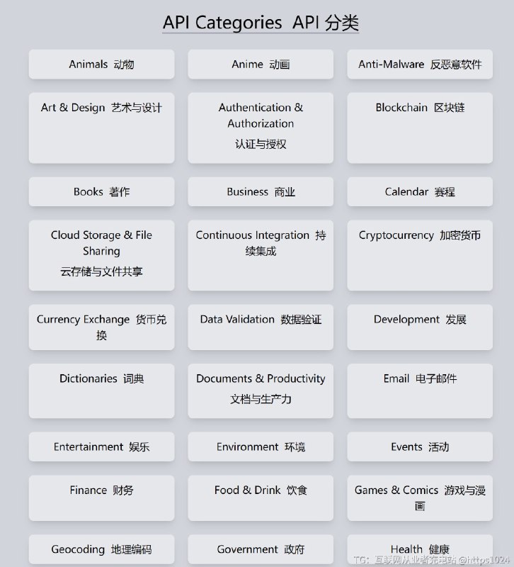 #公共API #TelegramDigest免费API集合涵盖超100种领域，开发者福音！🧐