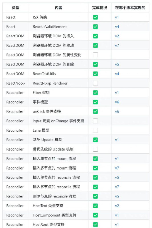 big-react，一个教学项目