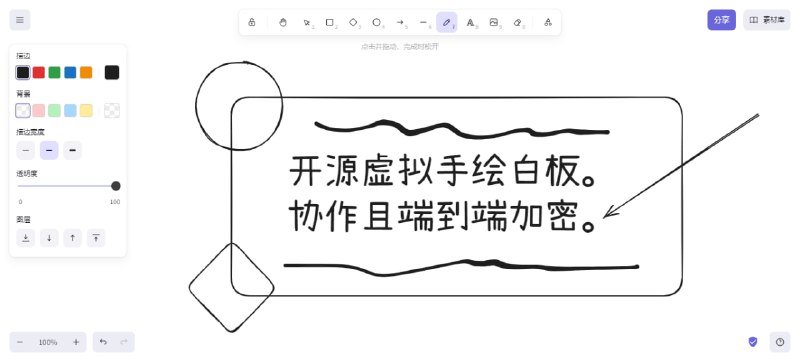 #画板 #手绘 #开源 Excalidraw 一个手绘风格的画板和线框图工具，支持画笔、形状、线条、箭头、文字、插入图片等功能，且最近更新了 AI 生成图表功能，但每天限额 10 次，整体体验和功能都非常好，免费使用，无需注册