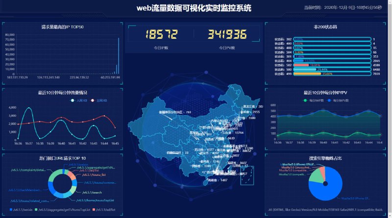 wLogger，一款集日志采集、日志解析持久化存储、Web 流量实时监控，三位一体的 Web 服务流量监控应用