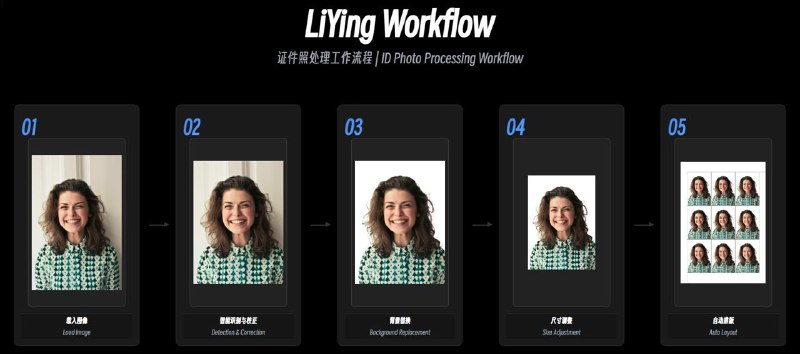 LiYing 是一套适用于自动化 完成一般照相馆后期证件照处理流程的照片自动处理的程序