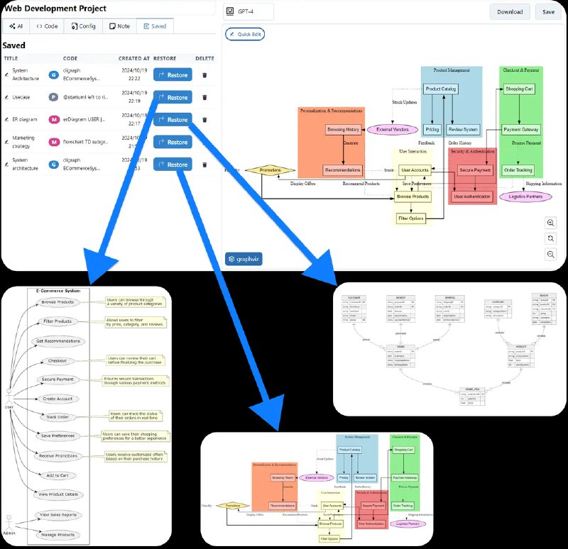 #AI   一键生成各种流程图  