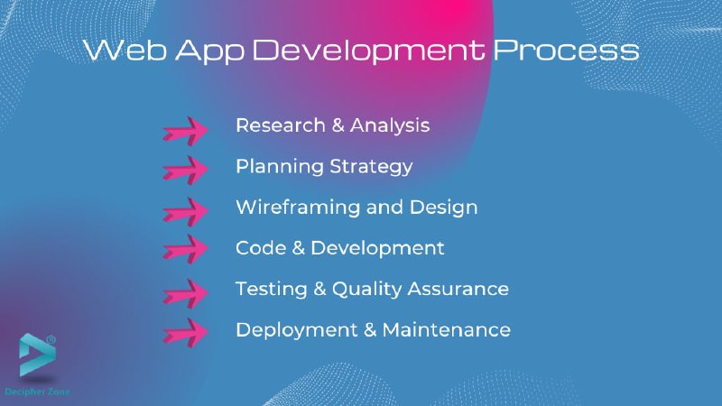 Web 应用程序开发流程Web 应用程序开发流程