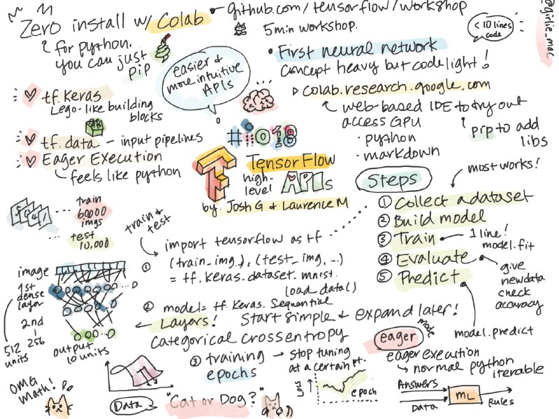 GitHub上的开源技术资源：《一图胜千言》（A Picture's Worth A Thousand Words），由微软工程师 Tomomi 手绘并整理发布