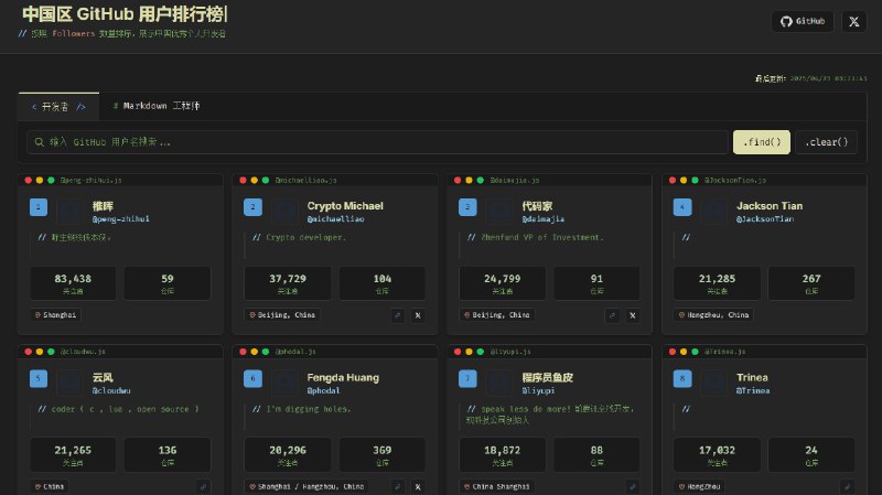 中国区 GitHub 用户排行榜：china-ranking