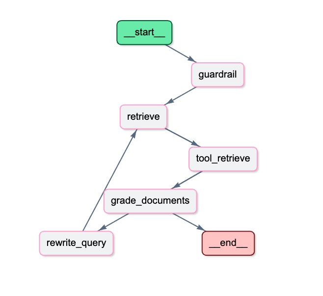#production #Python #FastAPI #OpenSearch #RAG #TGAgent这是一个面向学习者的生产级 RAG 系统实战课程，指导用户从零构建一个能自动抓取和解析 arXiv 学术论文的 AI 研究助手