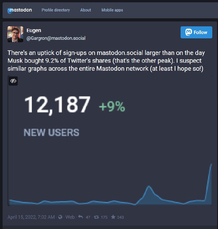 马斯克收购 Twitter 后，更多用户涌向 Mastodon 上周四，Mastodon 创始人 Eugen Rochko  发布了 一张截图，显示在马斯克宣布打算收购 Twitter 的几个小时后， Mastodon.social 服务器上的用户注册量猛增