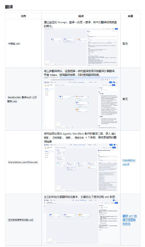 一些好用的 Dify 工作流集合：Awesome-Dify-Workflow