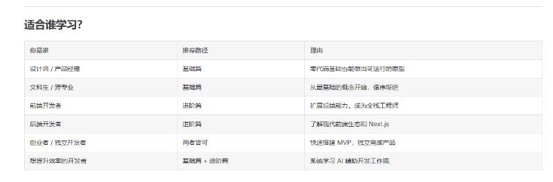 Vibe Vibe专题站Vibe Coding 是2025年最火的编程新方式，核心理念是用自然语言描述需求，让AI生成代码，开发者负责想法，AI负责实现