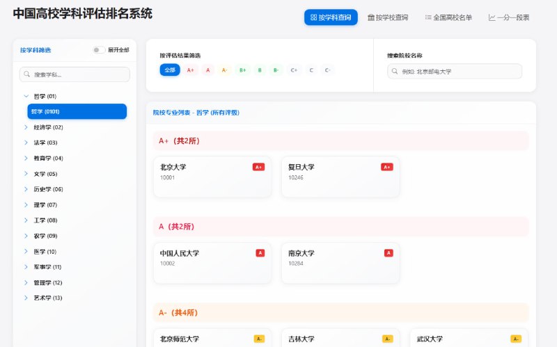 #大学 #高校 中国高校学科评估排名系统 学科评估结果查询平台，提供最新第四轮学科评估数据，覆盖哲学、经济学、法学、历史学、工学、农学、医学、军事学、管理学等门类，支持按学科、学校、地区进行查询，找到 A+、A、B+ 等评级的高校和专业，还提供了全国高校名单和一分一段表，有需要的可以看一下