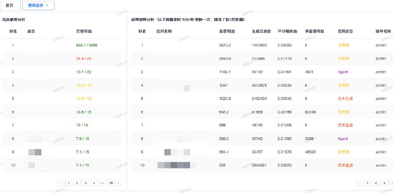 Dify-Plus 是 Dify 的企业级增强版，集成了基于 gin-vue-admin 的管理中心，并针对企业场景进行了功能优化
