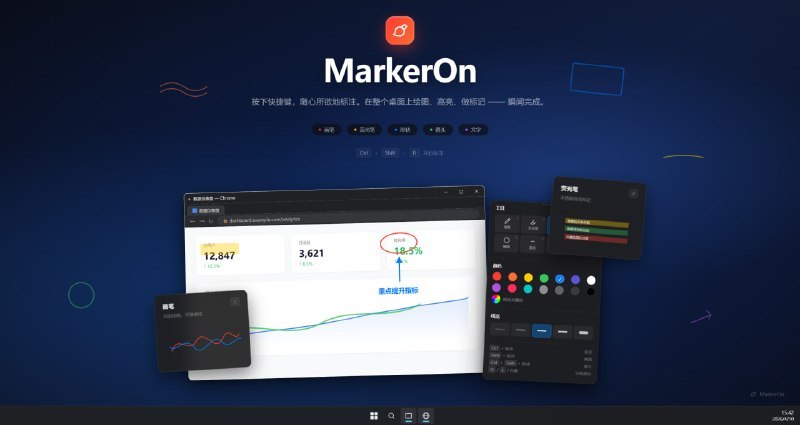 🟢 轻量级开源屏幕标注工具MarkerOnMarkerOn是轻量级开源屏幕标注工具，体积约1.5MB，按下快捷键即可唤起透明绘图层，提供画笔、荧光笔、箭头等8种标注工具，支持多显示器、快捷键操作、系统托盘运行，可将标注后截图复制到剪贴板，适用于演示、会议、录屏等场景的标记批注，兼容Windows和macOS系统