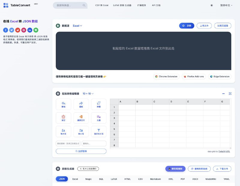 #表格 #格式转换 TableConvert 表格转换和数据生成工具，可在 Excel、CSV、JSON、HTML、Markdown、LaTeX、XML、YAML 等格式之间进行转换，还支持在线编辑功能，包括删除空行、去除重复项、数据转置、排序、正则表达式查找替换和实时预览等，之前推荐过它的 插件 ，免费使用，无需注册
