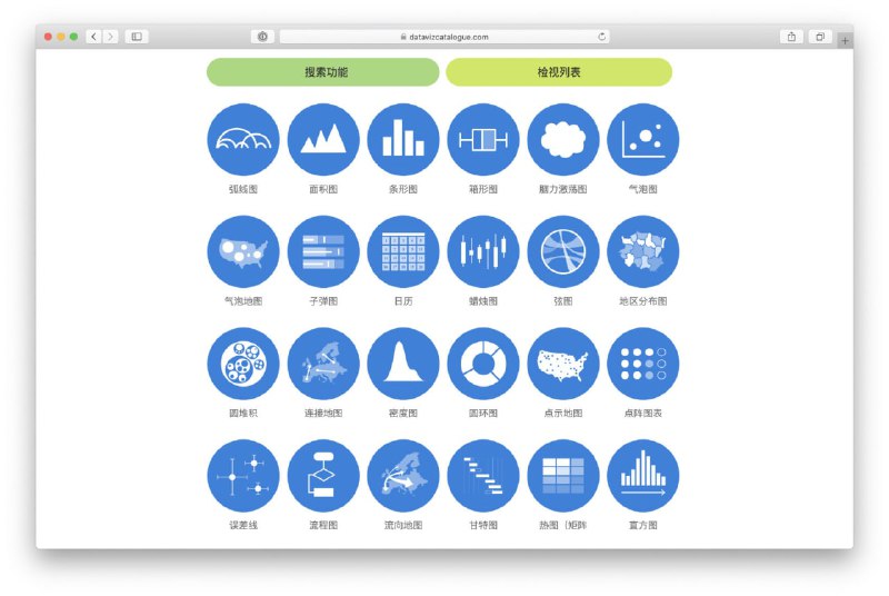 一个比较实用的网站：数据可视化工具目录