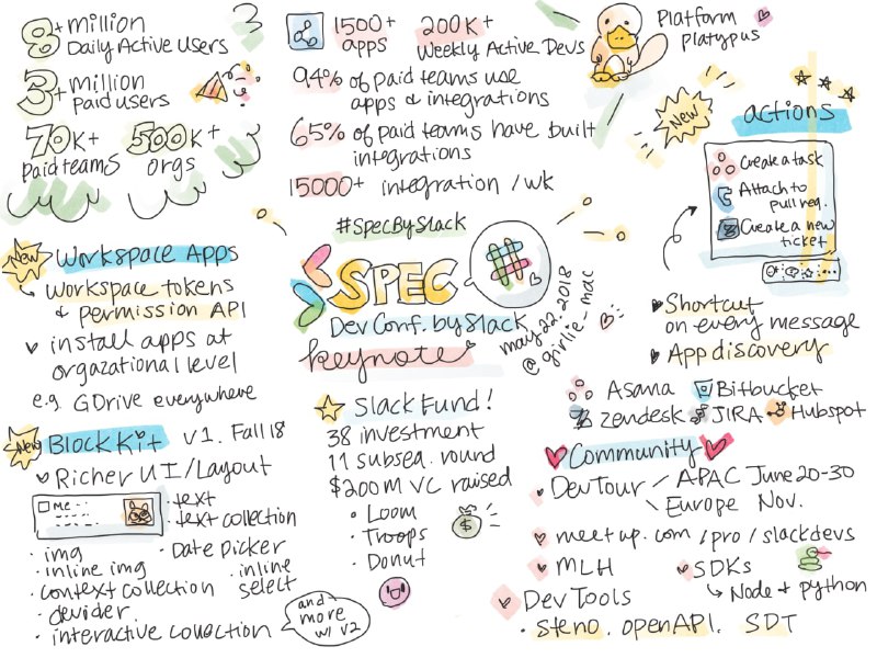 GitHub上的开源技术资源：《一图胜千言》（A Picture's Worth A Thousand Words），由微软工程师 Tomomi 手绘并整理发布