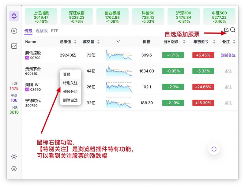 #股票 #插件 爱盯盘-股票盯盘-基金助手 如题，一个股票盯盘插件，支持 A 股、ETF、美股、港股，支持股票自选、持仓一览、角标关注、主题设置、资金动向、成交量等，还有极简模式，方便上班摸鱼看股票