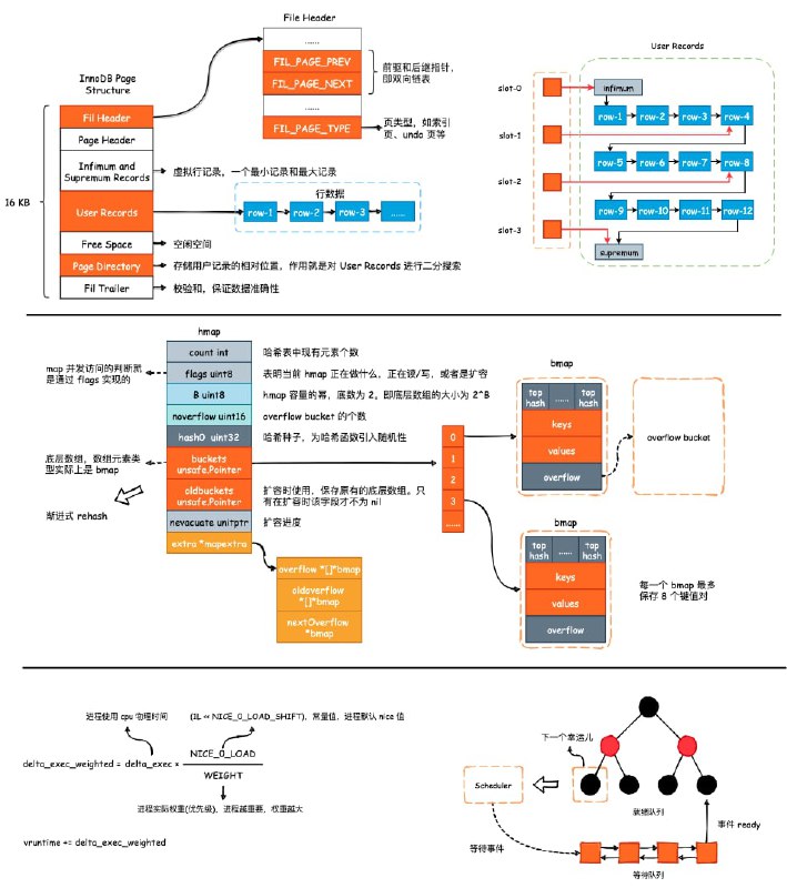 国内一位开发者在 GitHub 上开源了技术思维导图：Psyduck