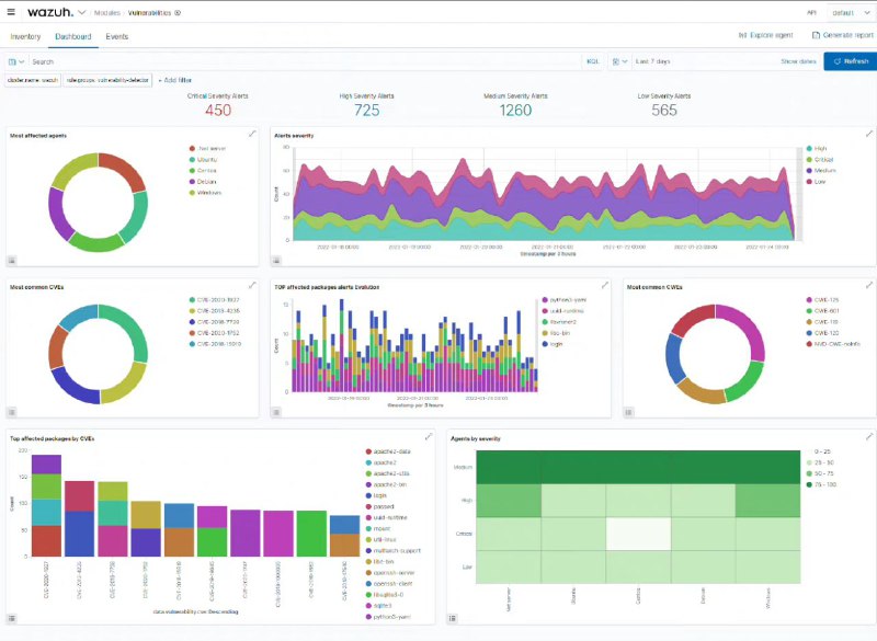 GitHub 上一款免费开源的安全平台，集威胁预防、漏洞检测、风险响应、安全监控于一身