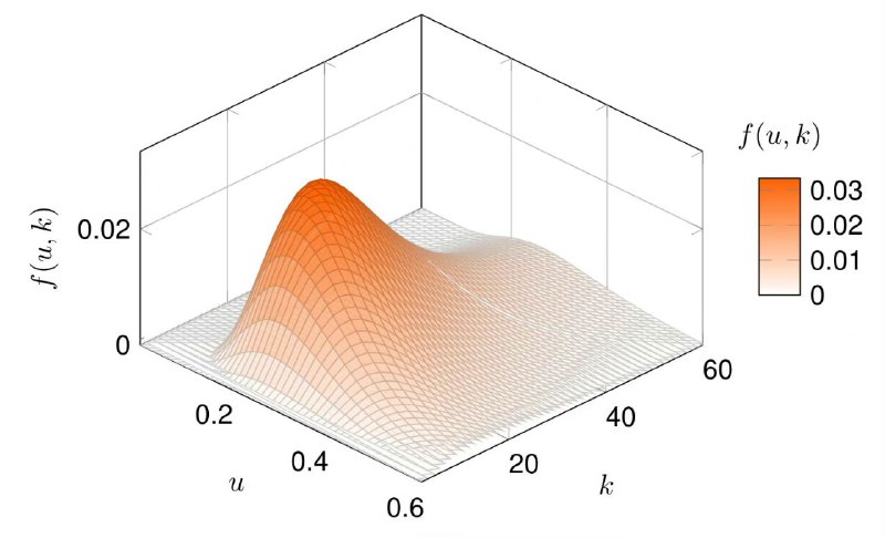 Awesome LaTeX drawing，这个项目有20多个使用LaTeXLaTeX绘制的复杂、精美图表，包括贝叶斯网络、函数绘图、图形模​​型、张量结构和技术框架等