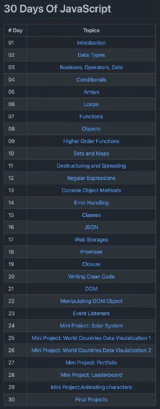 一个前端开源技术教程：《JavaScript 30 天编程挑战》