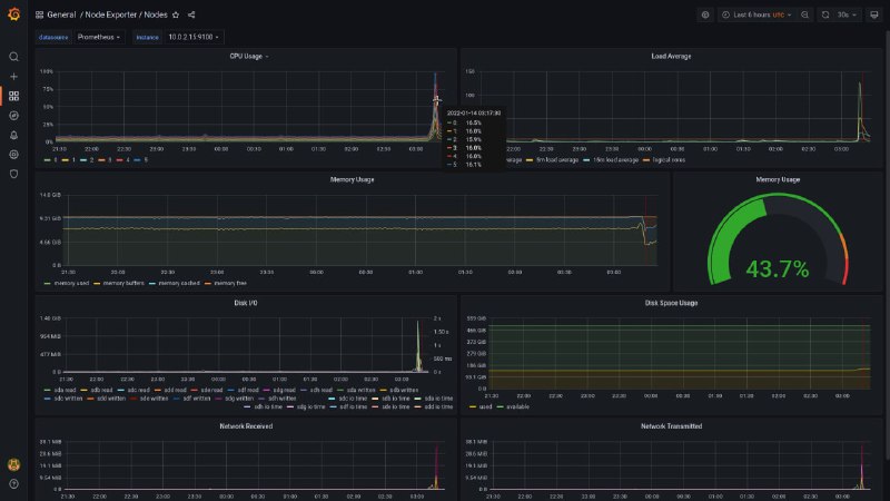 Homelab，由越南一位程序员小哥在 GitHub 开源的家用自托管基础设施，支持自动配置、操作和更新各类自托管服务，可用于打造自己的家庭开发实验室