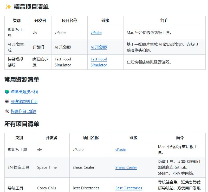 1000个中国独立开发者项目汇总