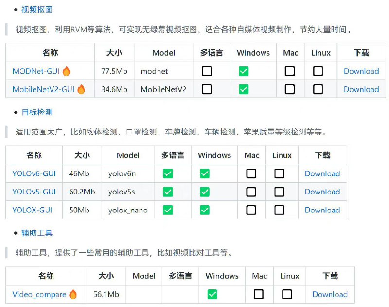 让每个人都简单方便的使用前沿人工智能技术这是一款面向普通人的AI桌面APP工具箱，免安装即开即用，内容涵盖语音合成、视频补帧、视频超分、目标检测、图片风格化、OCR识别等领域