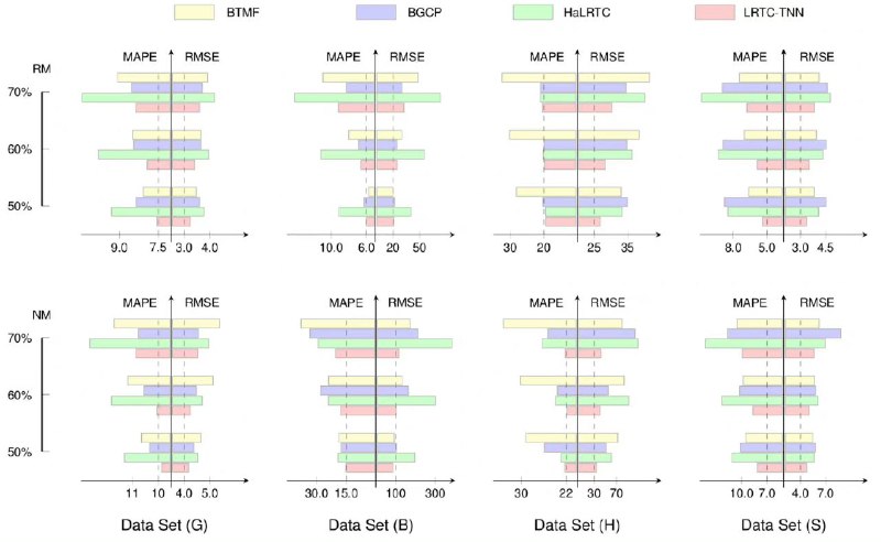 Awesome LaTeX drawing，这个项目有20多个使用LaTeXLaTeX绘制的复杂、精美图表，包括贝叶斯网络、函数绘图、图形模​​型、张量结构和技术框架等