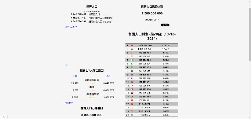 世界人口时钟实时数据