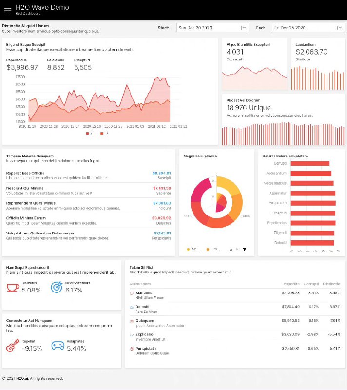一个开源的 #Web 仪表面板 #工具 ：H2O Wave