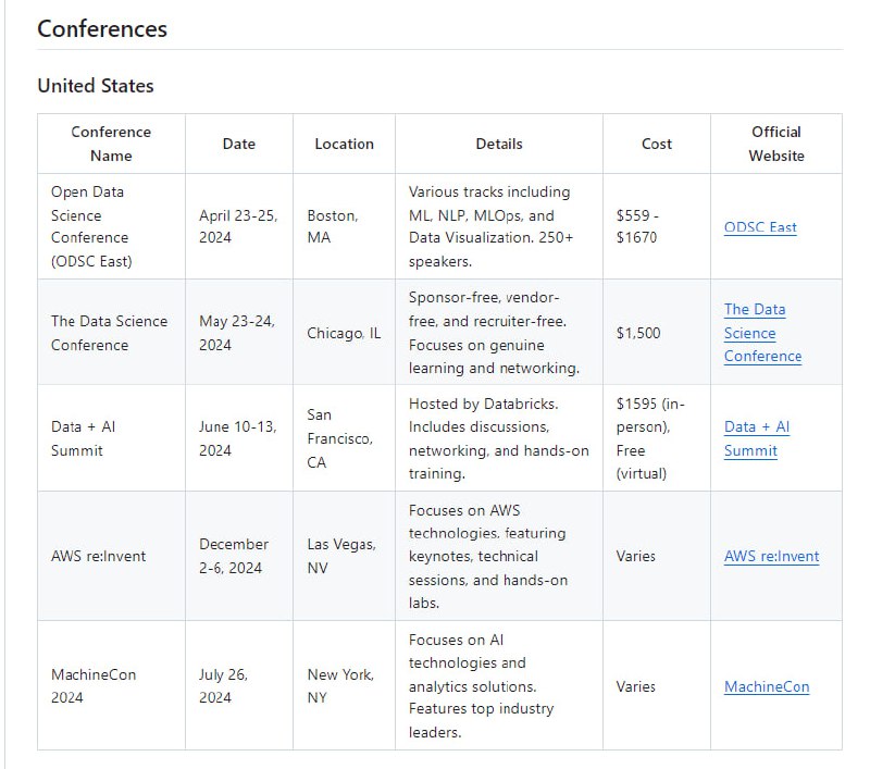 为数据科学爱好者提供的学习资源库，包含从入门到进阶的各类免费和付费资源，助力数据科学家学习成长和职业发展Data Scientist Handbook 2024 | #手册为数据科学爱好者提供的学习资源库，包含从入门到进阶的各类免费和付费资源，助力数据科学家学习成长和职业发展Data Scientist Handbook 2024 | #手册