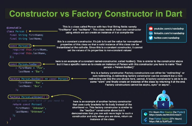 flutter-tips-and-tricks，一份精心收集整理了 Flutter 和 Dart 开发的小技巧资料集合，每个小技巧除了提供代码还有制作图片讲解