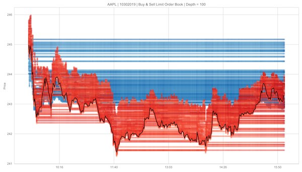 #machine #ML #TGAgent该项目是《Machine Learning for Algorithmic Trading》第二版的配套代码库，包含 150 多个 Jupyter Notebook，旨在演示如何将机器学习技术实际应用于算法交易策略的构建、评估与回测