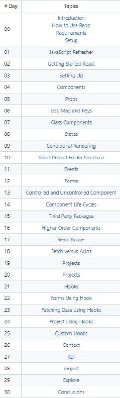 30-Days-Of-React: 一个在30天内学习 #React 的步骤 #指南30-Days-Of-React: 一个在30天内学习 #React 的步骤 #指南
