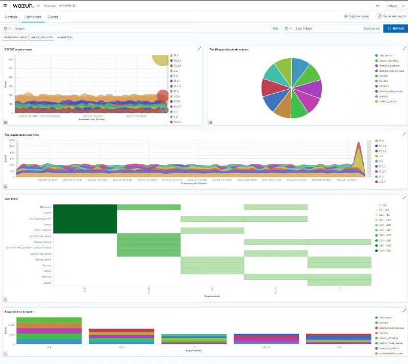 GitHub 上一款免费开源的安全平台，集威胁预防、漏洞检测、风险响应、安全监控于一身