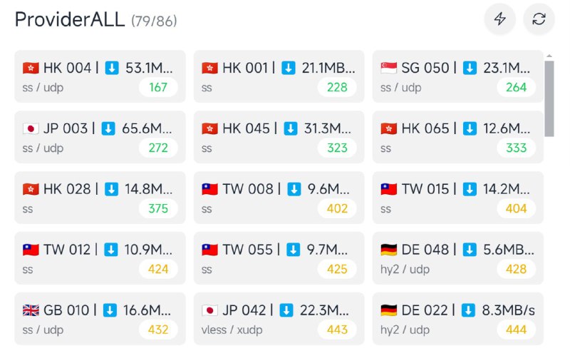 #科学上网 #节点 #检测 订阅合并转换检测工具 如题，可检测节点可用性，并去除不可用节点，支持自定义检测 OpenAI、YouTube、Nefflix、Disney 等平台的解锁情况，支持订阅合并和转换为 clash/mihomo 格式，支持节点去重、重命名、测速、自动更新等，适用于多平台，免费开源，来自于网友投稿