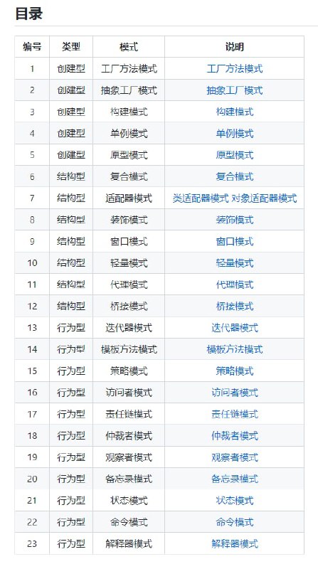 《C++ 11 全套设计模式》，里面包含了工厂方法模型、单例模式、策略模式、观察者模式等 23 种模式的常见用法 #c++