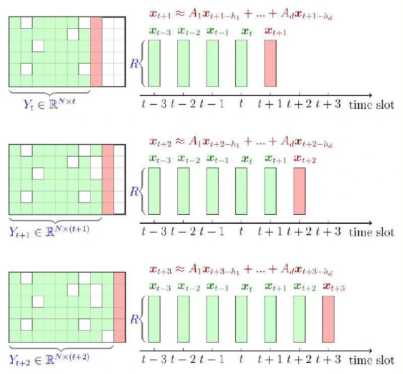 Awesome LaTeX drawing，这个项目有20多个使用LaTeXLaTeX绘制的复杂、精美图表，包括贝叶斯网络、函数绘图、图形模​​型、张量结构和技术框架等