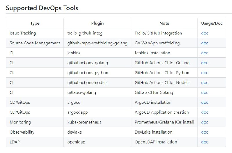 DevStream：开源DevOps工具链管理  #工具DevStream：开源DevOps工具链管理  #工具