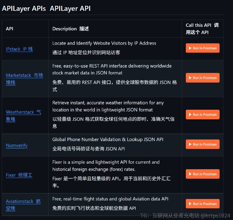 #公共API #TelegramDigest免费API集合涵盖超100种领域，开发者福音！🧐