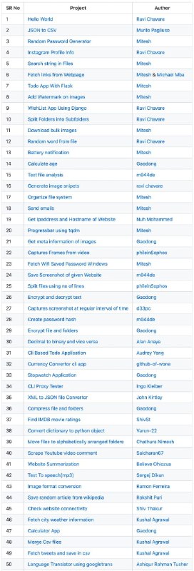 一个适合练手的 #Python 项目：Python-Mini-Projects