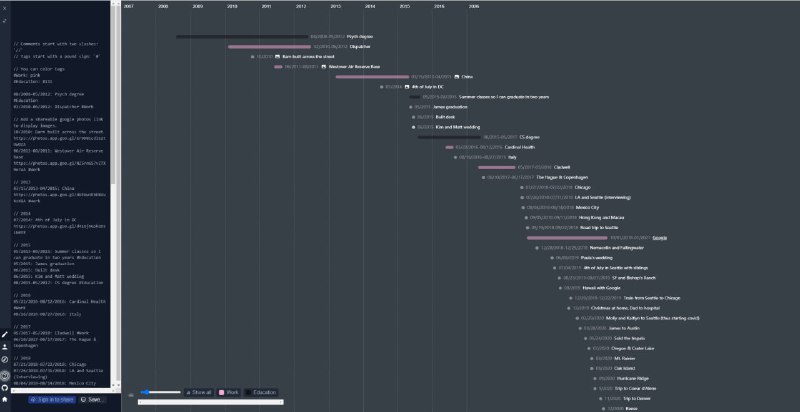 Cascade.page：用类似markdown的标记语言定义时间线