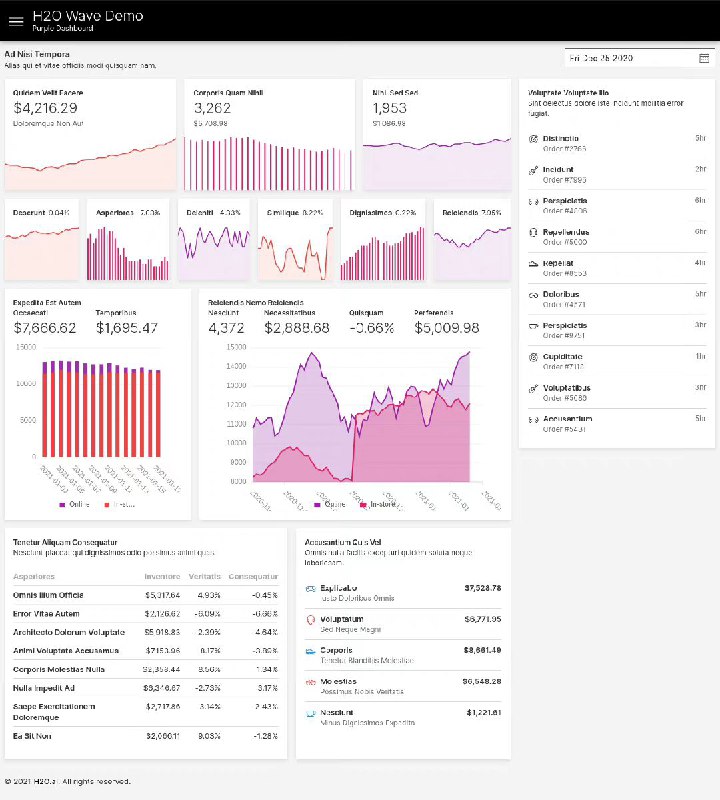 一个开源的 #Web 仪表面板 #工具 ：H2O Wave