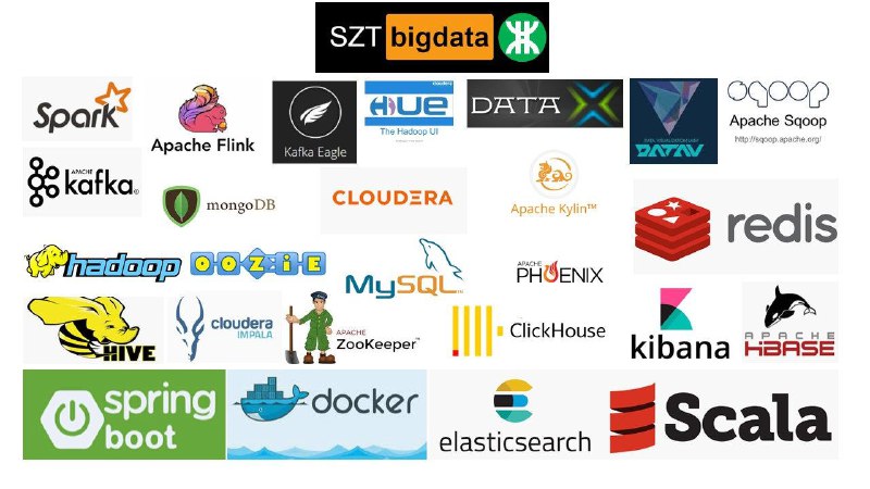 一个开源的深圳地铁大数据客流分析系统：SZT-bigdata