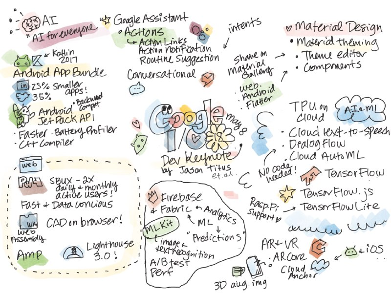 GitHub上的开源技术资源：《一图胜千言》（A Picture's Worth A Thousand Words），由微软工程师 Tomomi 手绘并整理发布