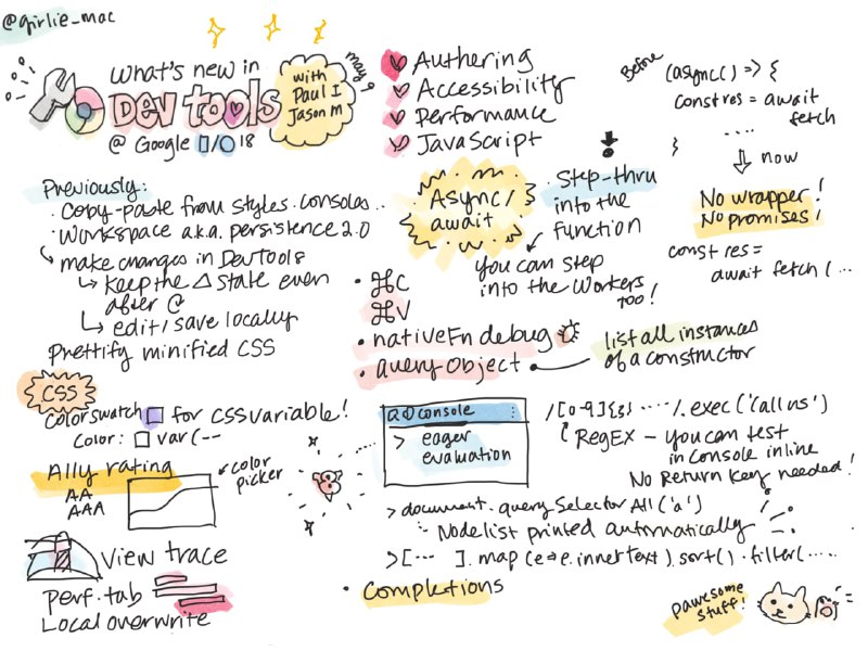 GitHub上的开源技术资源：《一图胜千言》（A Picture's Worth A Thousand Words），由微软工程师 Tomomi 手绘并整理发布