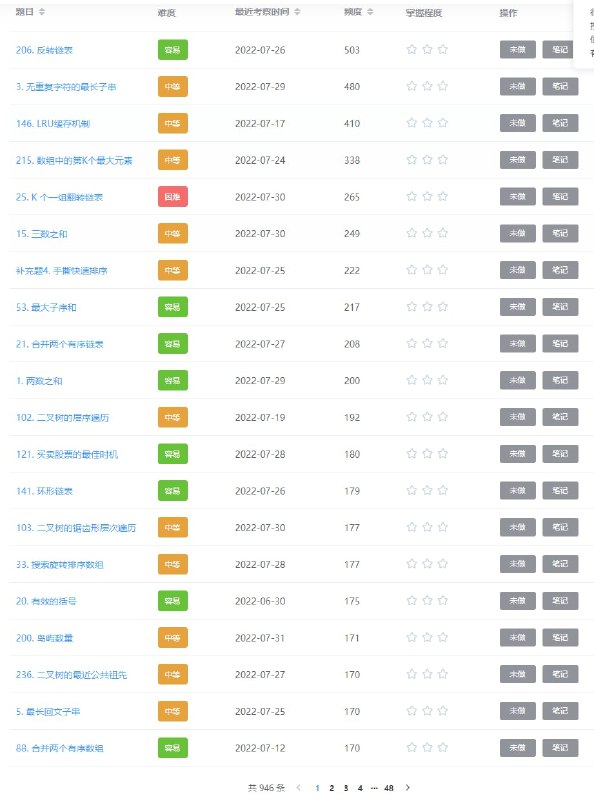 CodeTop用于汇总互联网大厂面试的高频考题，帮助面试者更有针对性地准备面试