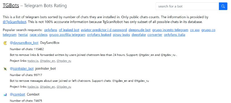 【网站名称】TGBots【网站功能】TG机器人排行榜【网站简介】该网站根据机器人被群组的使用数量对机器人进行排名，可根据排名选择机器人使用