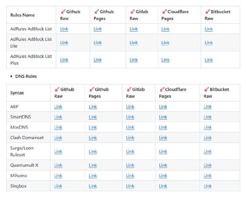 #广告拦截 #规则 AdRules 中国区域广告屏蔽规则合集，覆盖广告屏蔽和 DNS 过滤场景，如 AdBlock 原生格式（标准 / Lite / Plus）、DNS 规则集（适用于 Clash、Quantumult X、MosDNS 等平台），方便根据平台选择部署，所有规则实时从上游源更新，支持通过脚本生成最新 Raw 链接，便于与 AdGuard、浏览器插件或智能 DNS 工具集成
